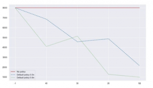 高效的Python通用對(duì)象池化庫(kù)1